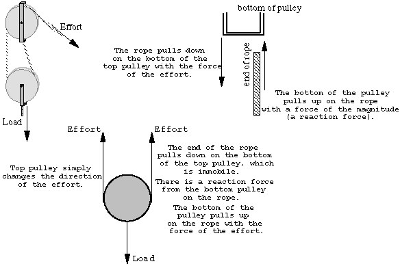 Tension Formula With Pulley