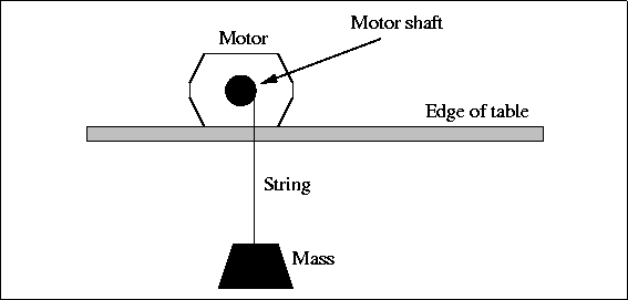 \begin{figure}

\fbox {\centerline{\psfig{figure=motor/mtorque.PS}}}\end{figure}