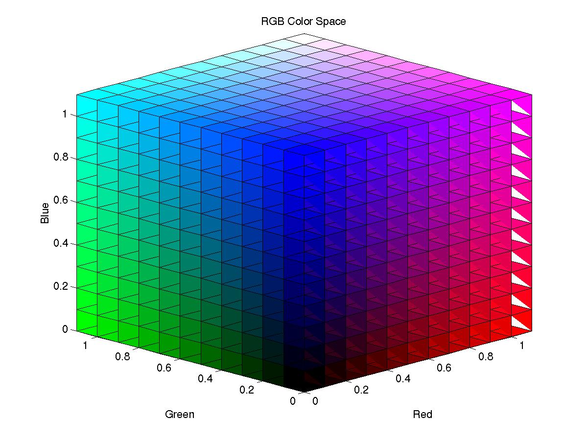 lab color space