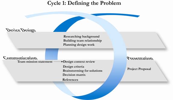 cycle 1