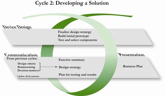 cycle 2 graphic