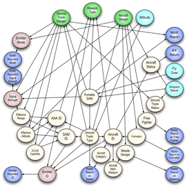 Bayesian network