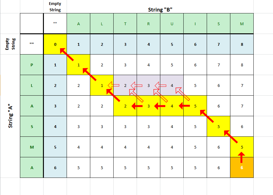 plasma to altruism example