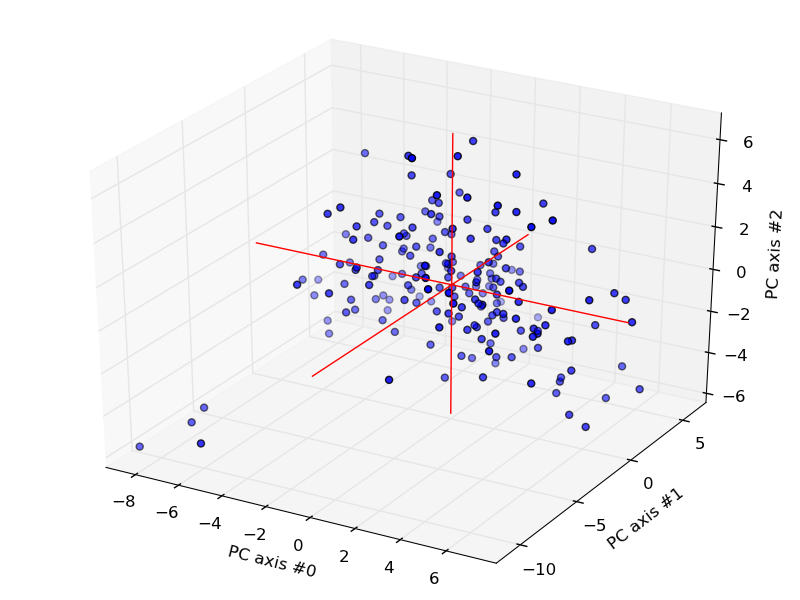 Almost complete Shakespeare cluster plot