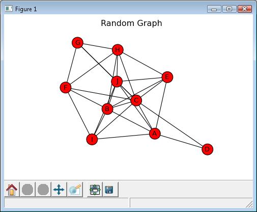 show_graph output 