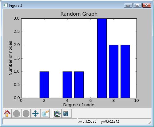show_histogram output
