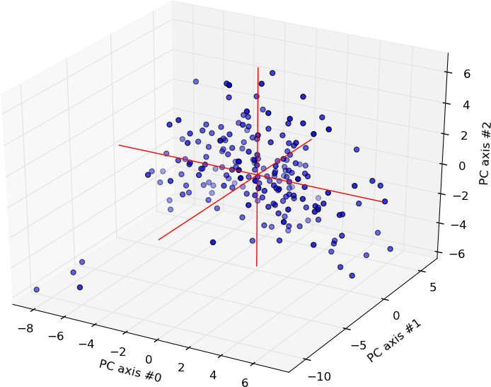 Almost complete Shakespeare cluster plot