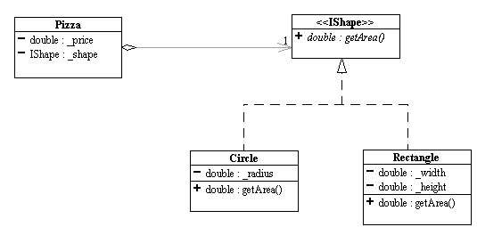 Java Inheritance - Shape class with a method called getArea