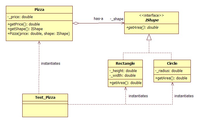 Comp201 StarUML Tutorial