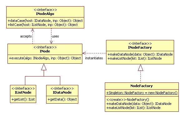 INode system