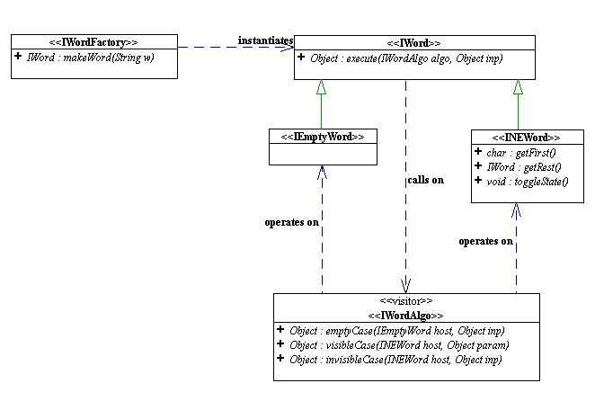 Create a Dancing Hangman Game in Corona: Project Setup