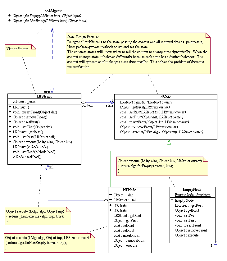 LRStruct.png (28177 bytes)