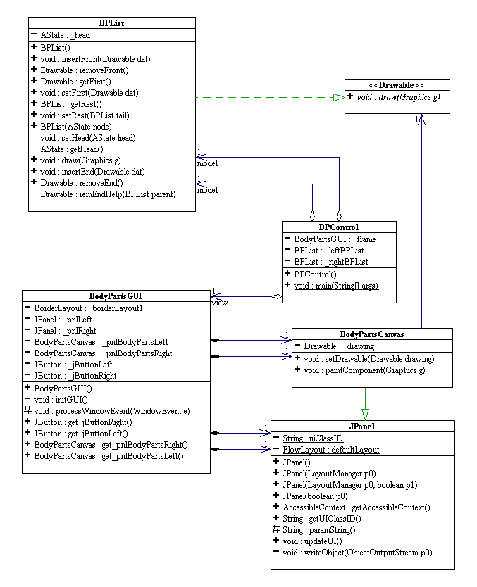 Should We Program To An Interface Or Implementation