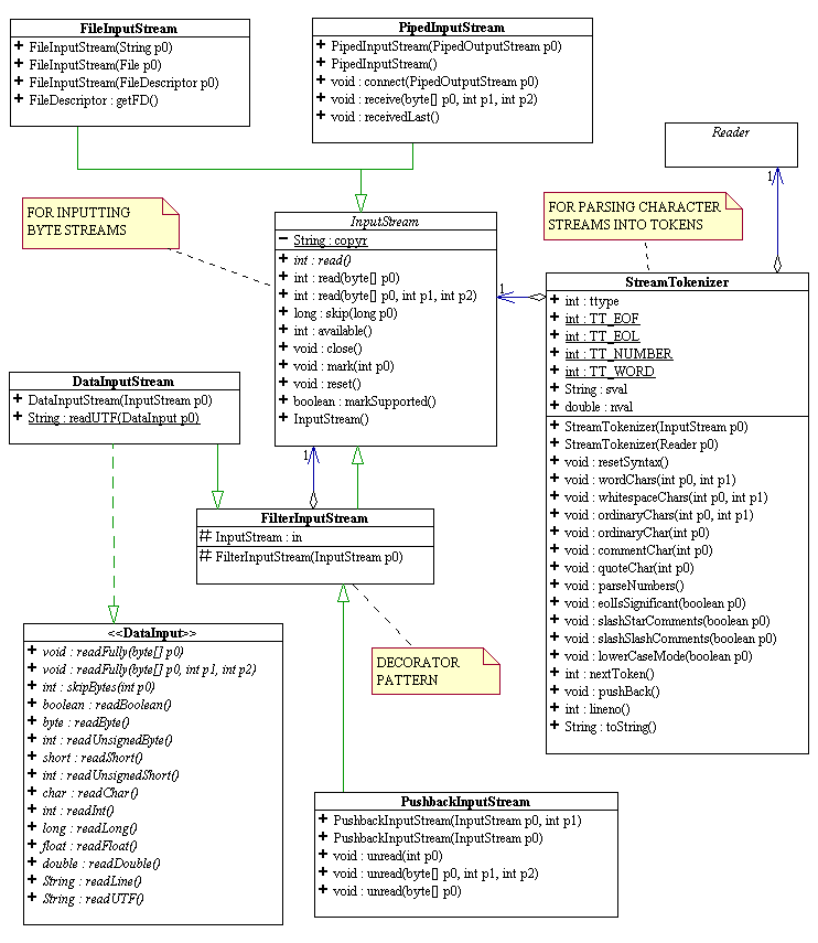 Java ObjectInputStream (With Examples)