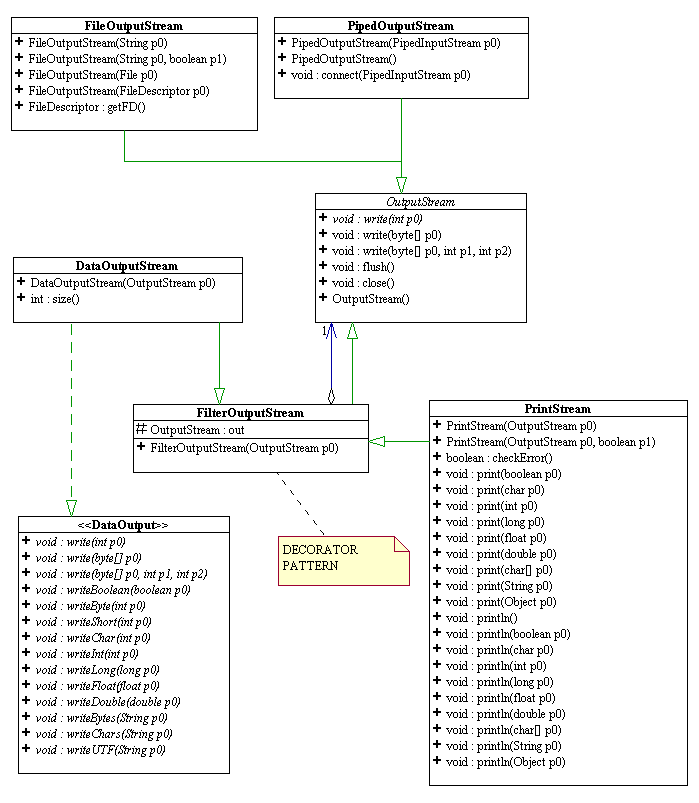 outputstream.png (24895 bytes)