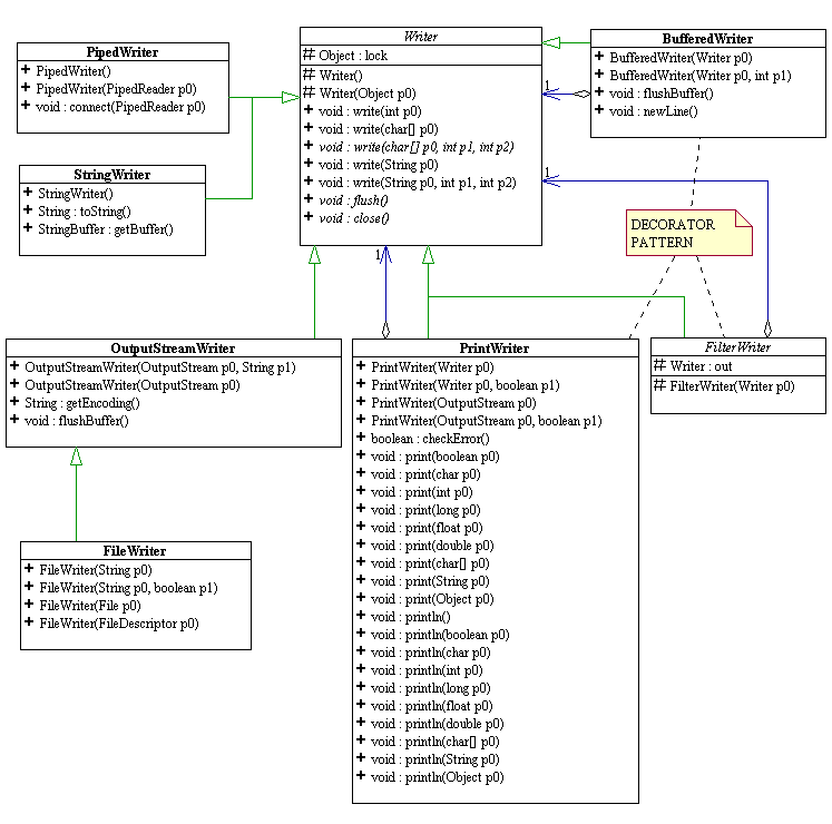 epub multiple access communications