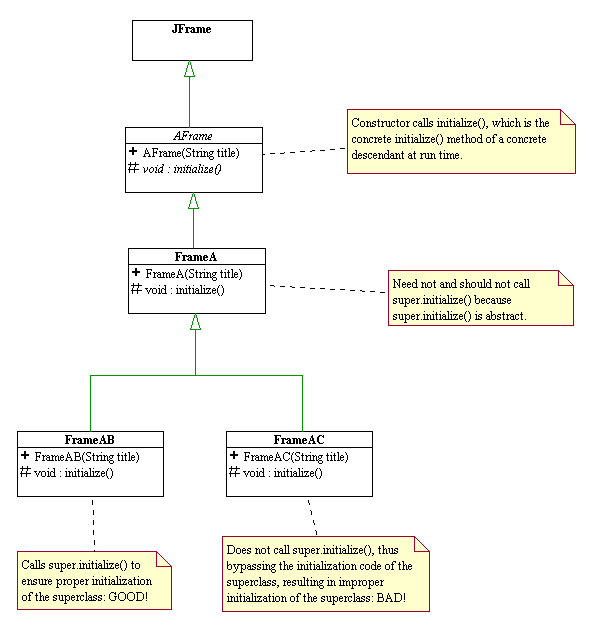 Uml Class Diagram Examples Java Code Gallery - How To 