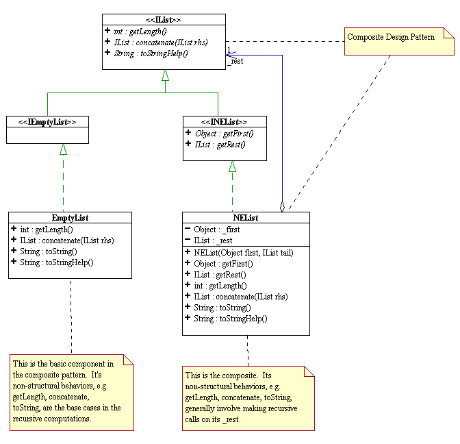 Design Patterns