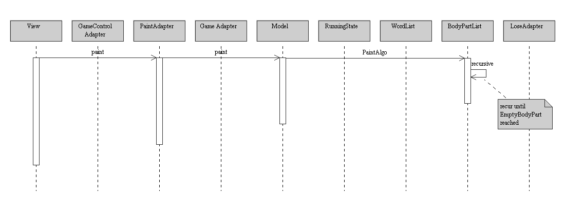 Comp212 Lab 07: UML Sequence Diagram - Hangman GUI
