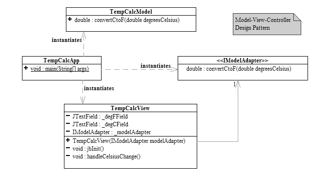 Temperature Conversion Program In Javascript