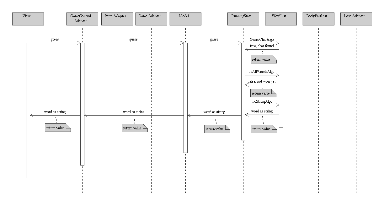 scramble vejviser Frastødende Comp212 Lab 07: UML Sequence Diagram - Hangman GUI