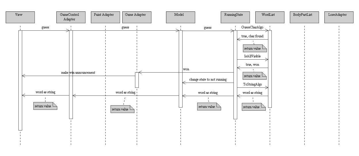 scramble vejviser Frastødende Comp212 Lab 07: UML Sequence Diagram - Hangman GUI