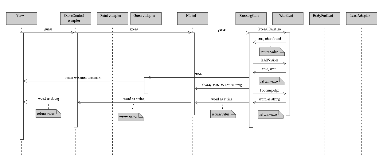 Lab 07: Sequence - Hangman GUI