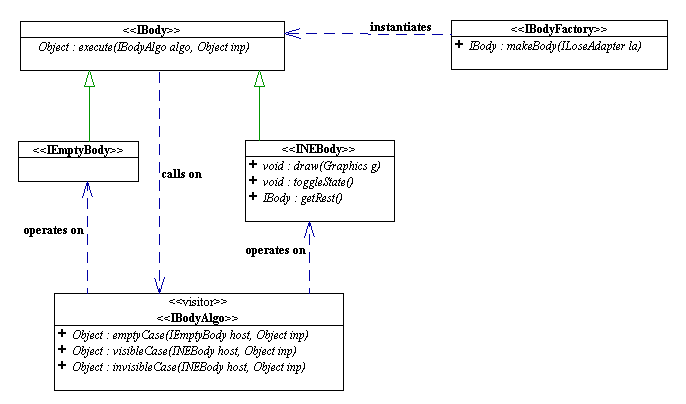 Create a Hangman Game: User Interaction