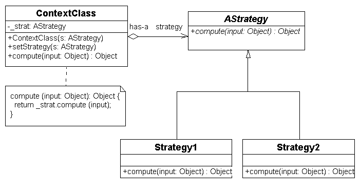 StrategyUML