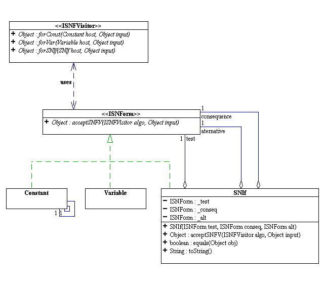 Comp 212 Program 1
