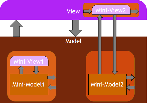 mini-MVCs