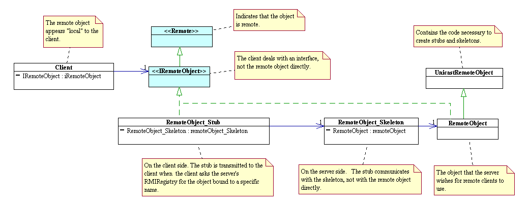 RMI structure