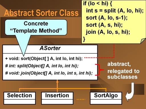 Invariant sorting process represented in an abstract class