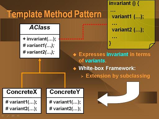 Template Method Design Pattern