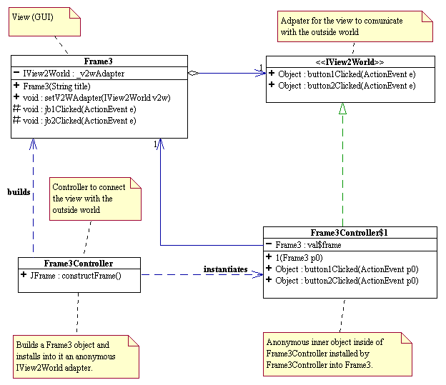 Figure 1 (ViewAndController.png)