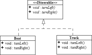 UML Class Diagram Showing Implementation (actslike.png)