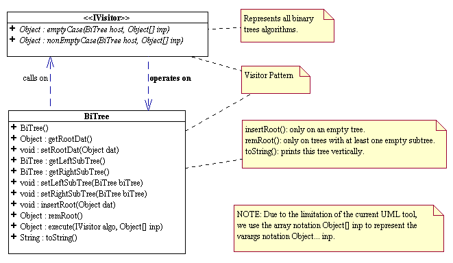Figure 2 (binary_tree_bitree_uml.png)