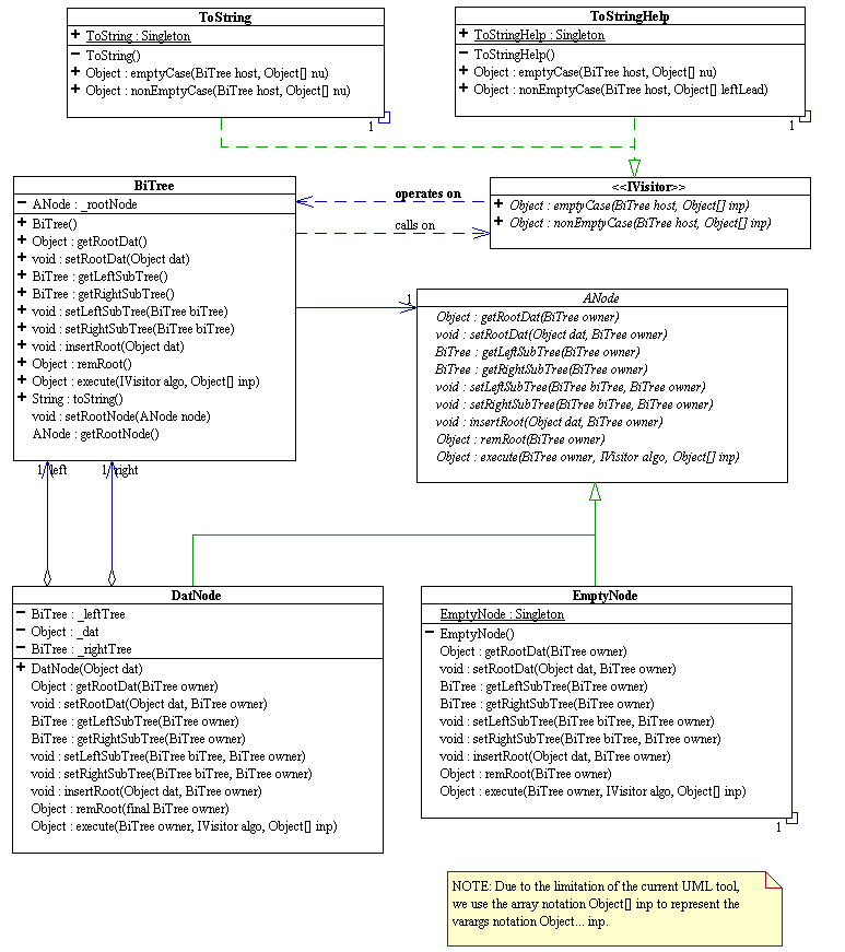 Figure 3 (binary_tree_bitree_visitors_uml.png)