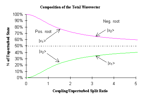 wagevector graph