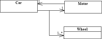 UML Class Diagram Showing Composition (hasa.png)