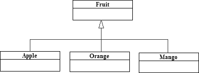 UML Class Diagram Showing Inheritance (isa.png)
