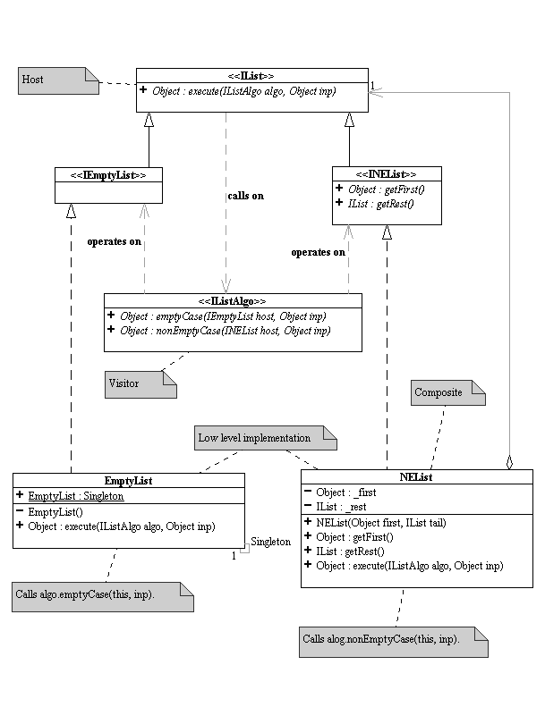 UML Class Diagram (listvisitors.png)
