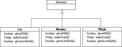 Model of Mammals (mammal0.png)