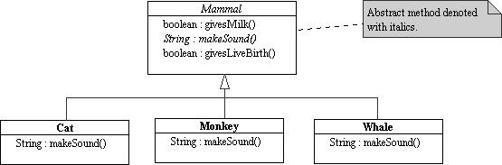 Model of Mammals (mammal1.png)