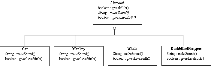 Model of Mammals (mammal2.png)