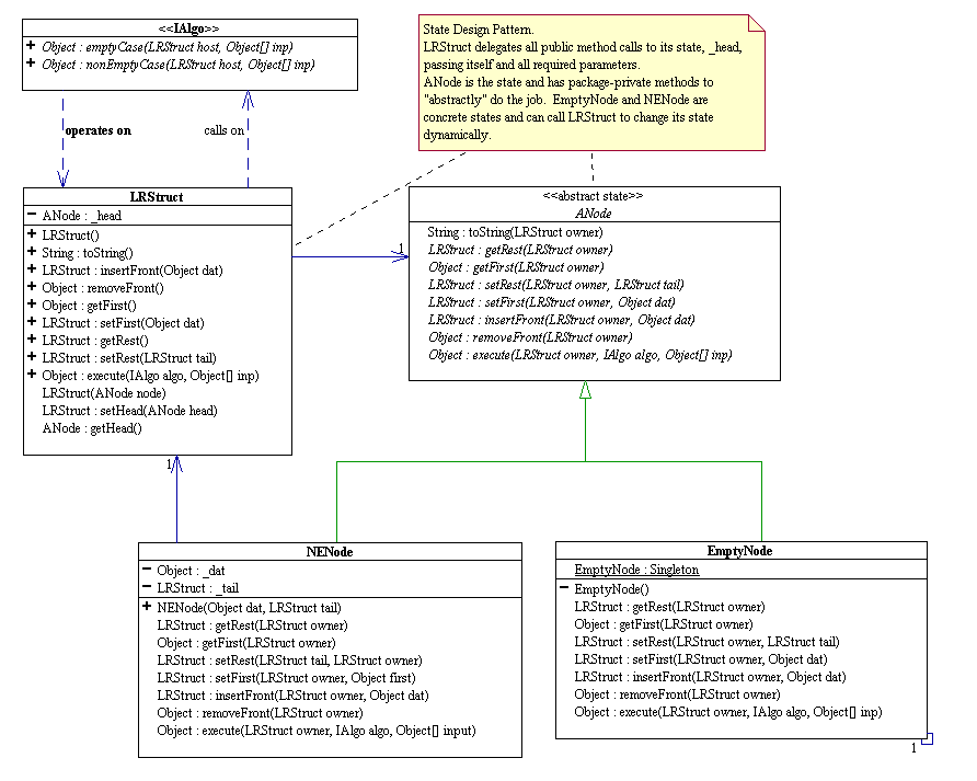 Figure 3 (mutable_linear_structure_lrstruct.png)