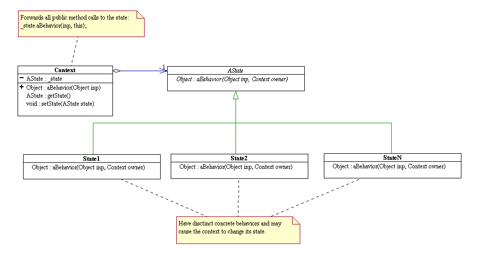 Figure 2 (mutable_linear_structure_state_pattern.png)