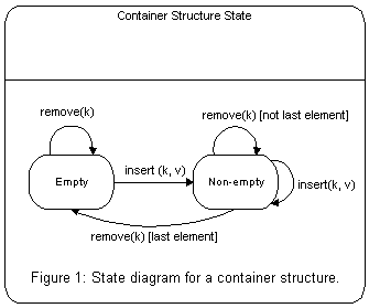 Figure 1 (mutable_linear_structure_states.png)