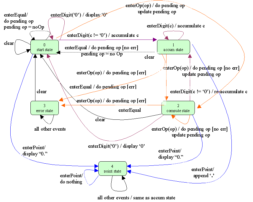 State Diagram (states.gif)