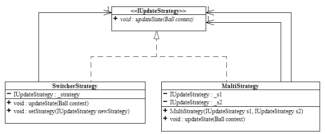 SwitcherStrategy and MultiStrategy (strategy.png)
